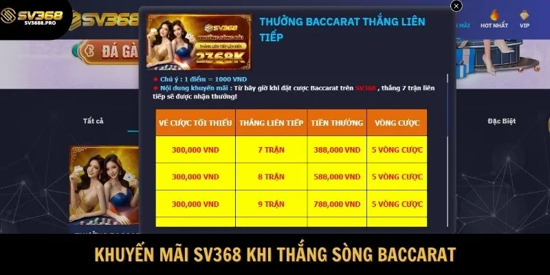 Khuyến mãi SV368 về thắng sòng Baccarat